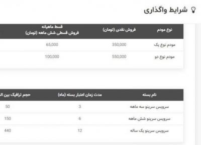 همه چیز درباره اینترنت VDSL مخابرات (طرح تبدیل ای دی اس ال به وی دی اس ال)